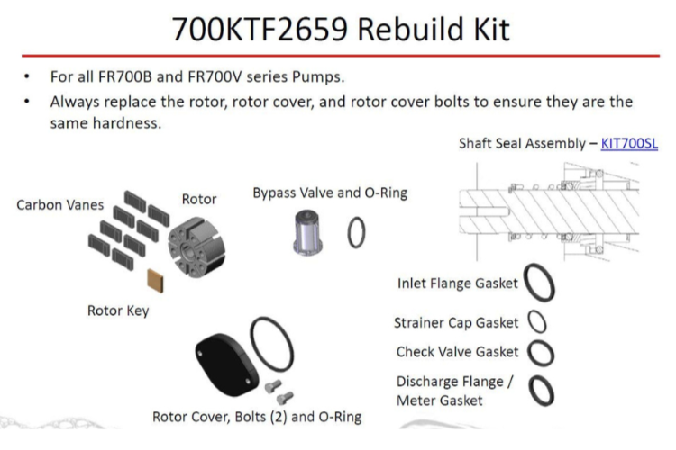 Fill Rite 700KTF2659 repair kit for 700B series pump with carbon vanes ...