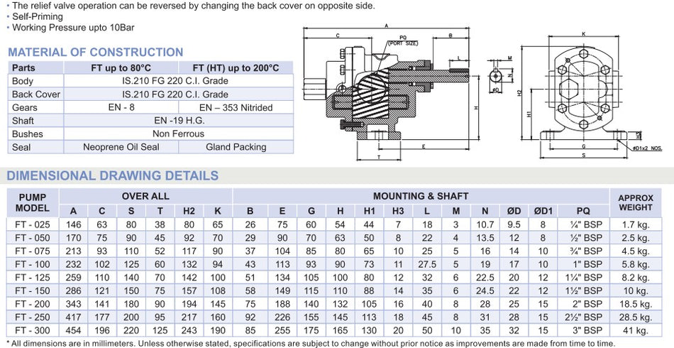 RotoFluid FT series cast iron rotary gear pump BSP(F) threads 1440 rpm 10 bar (145 psi)