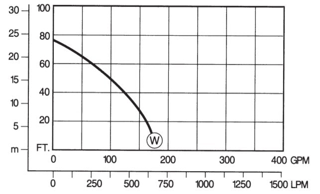 Pacer Bolt-N-Go 2 inch I series stainless steel wet-end pump kit