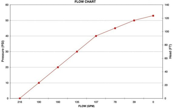 Banjo 205POW Bolt-N-Go 50 mm 2 inch NPT(F) wet end pump for 3/4 inch keyed shaft engine (wet seal design - OK to run dry)