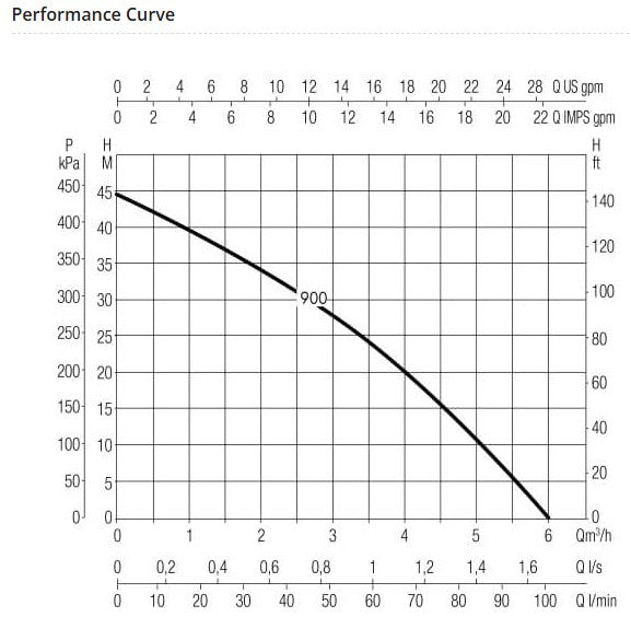DAB DIVERTRON900X submersible pump with built in control valve 90 lpm 45 m head