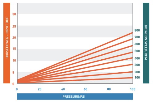 Bowie Signature 300 bare shaft gear pump 50 mm 2 inch with standard bushing style