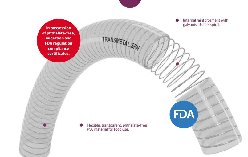TransMetal 32 mm (1-1/4 inch) Spring Flex type food grade hose - cut lengths (per metre)