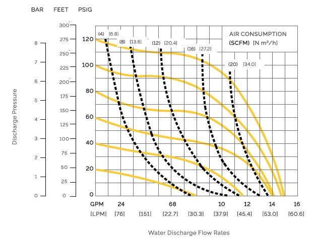 Ketta AOD150AF 13 mm 1/2 inch BSP(F) Polypropylene air operated diaphragm pump 49 lpm 6.9 bar (100 psi) - all options