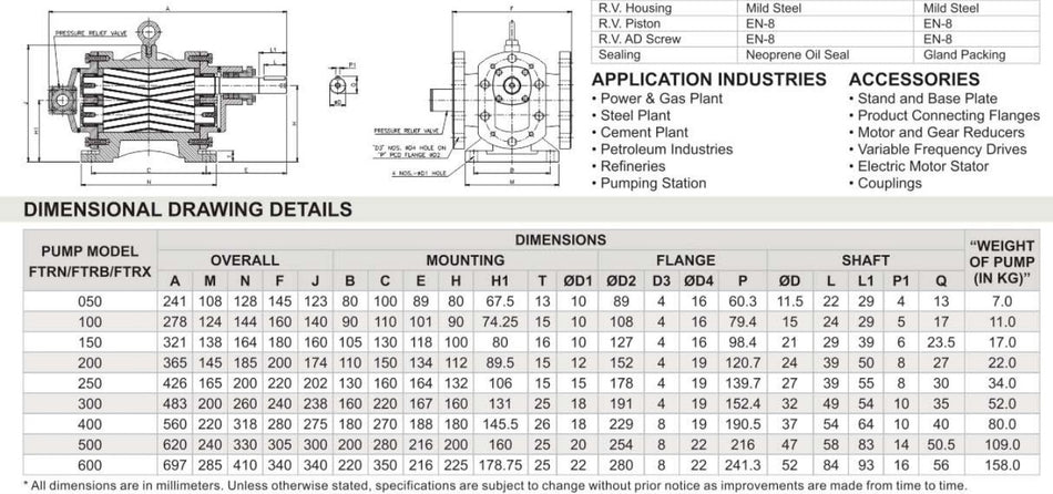 RotoFluid FTRB series cast iron rotary gear pump BSP(F) flange ports rated @ 1440 rpm 10 bar (145 psi) max