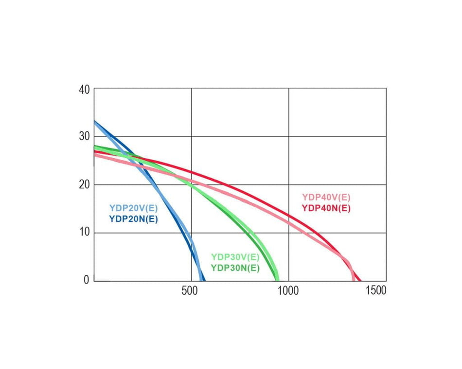 Yanmar diesel YDP30STN-E3 3 inch BSP(M) semi trash pump L48N 4.7 hp (electric start) 850 lpm 23 m head